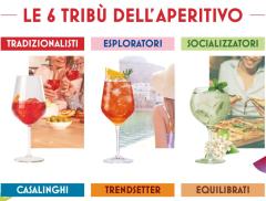 Sanbittèr scopre “le tribù dell’aperitivo” 